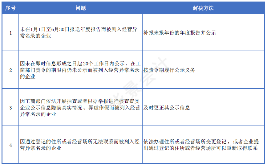 搜狗截图20210919220721.png